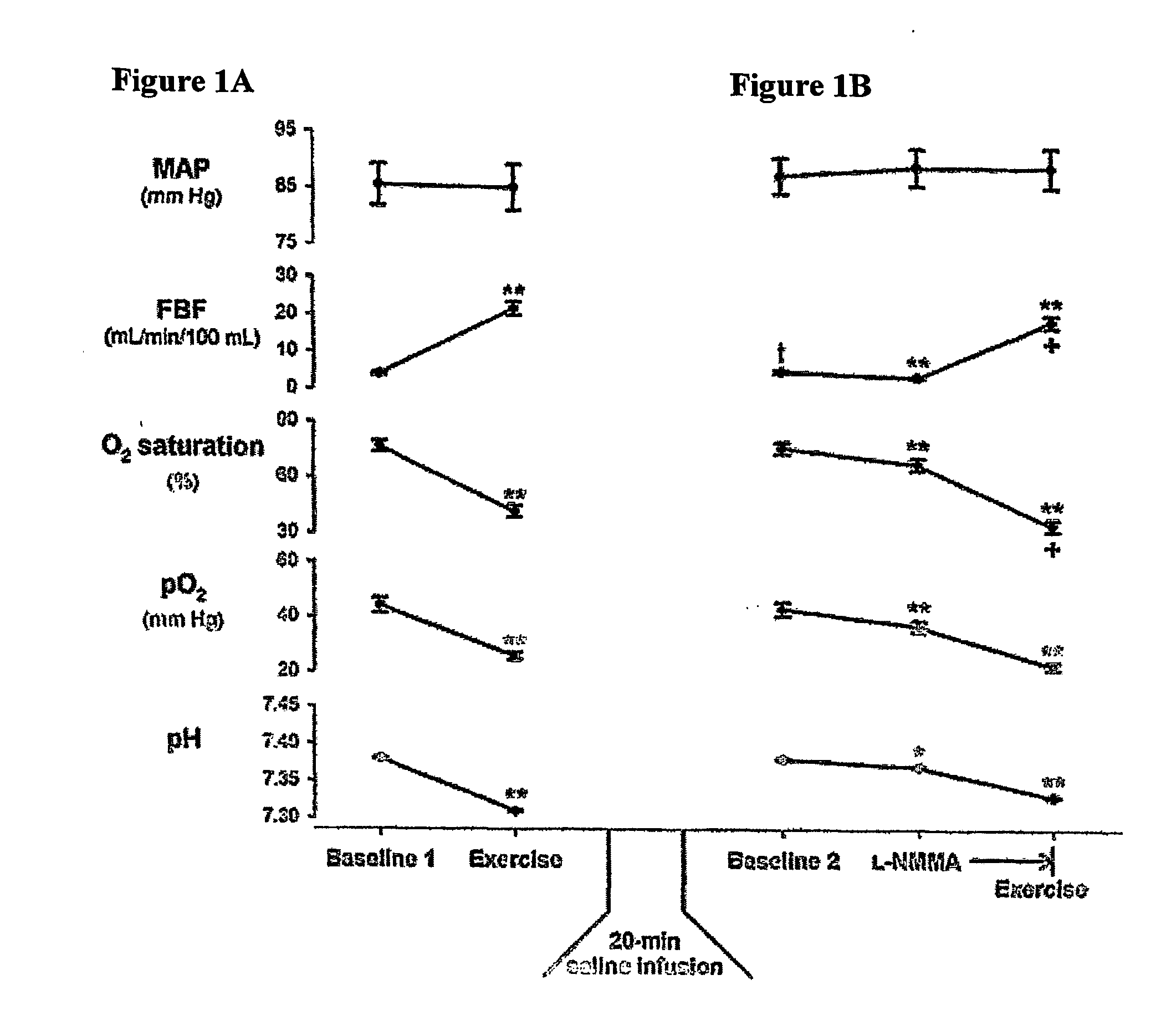 Use of nitrite salts for the treatment of cardiovascular conditions