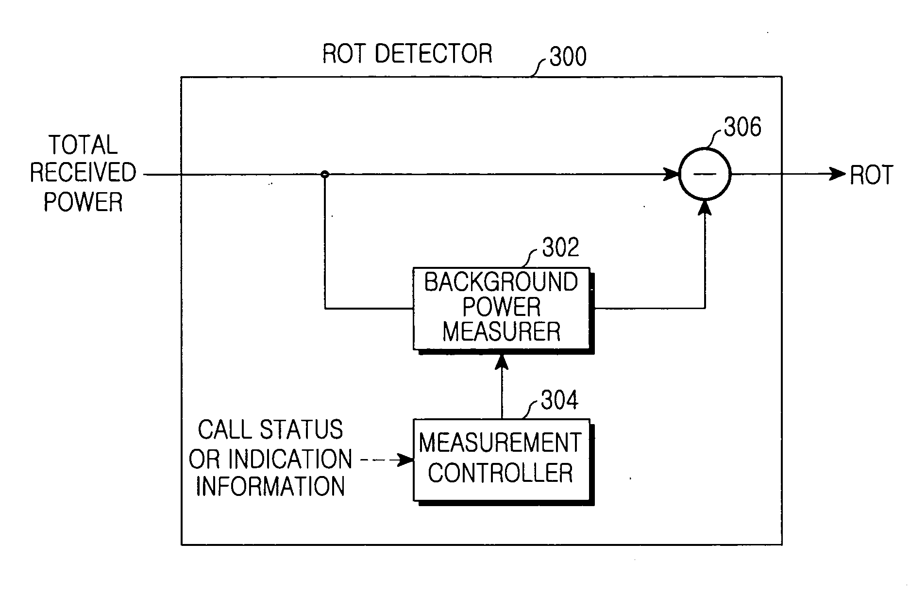 Apparatus and method for measuring and reporting uplink load in a cellular mobile communication system