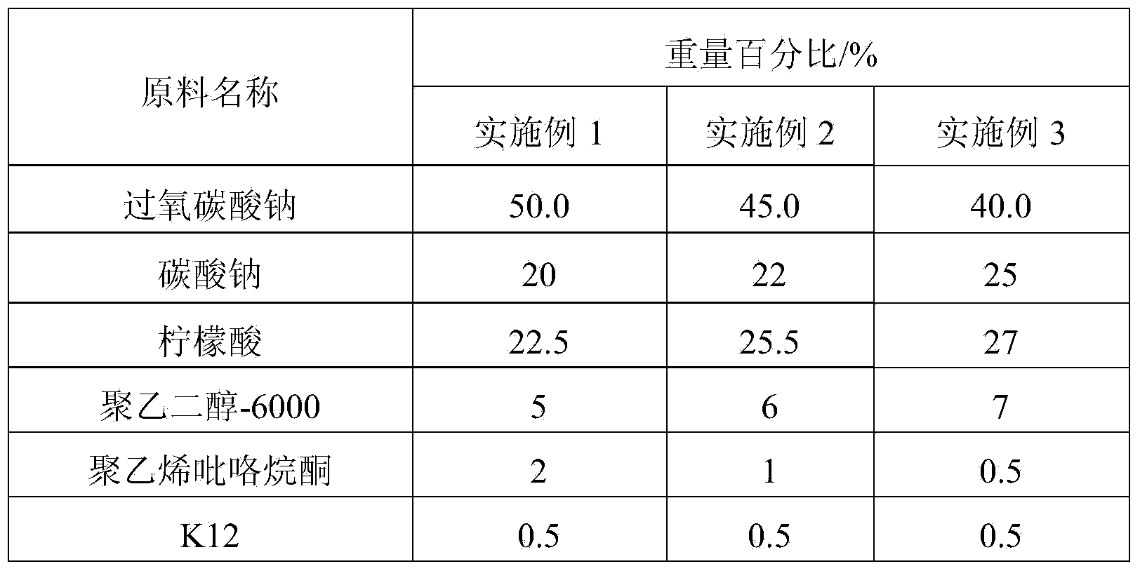 Effervescent tablet for cleaning tea stains and preparation method of effervescent tablet