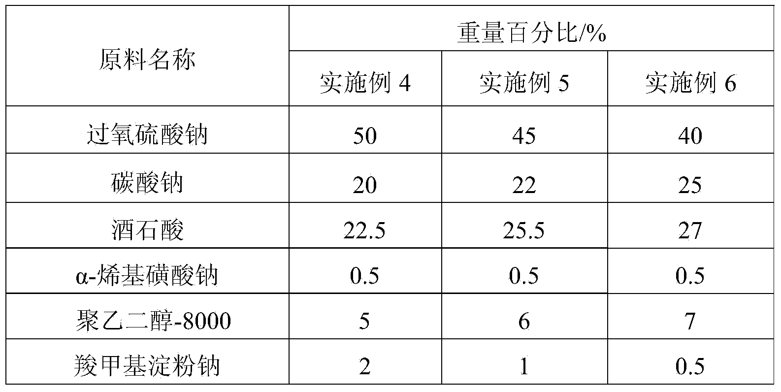 Effervescent tablet for cleaning tea stains and preparation method of effervescent tablet