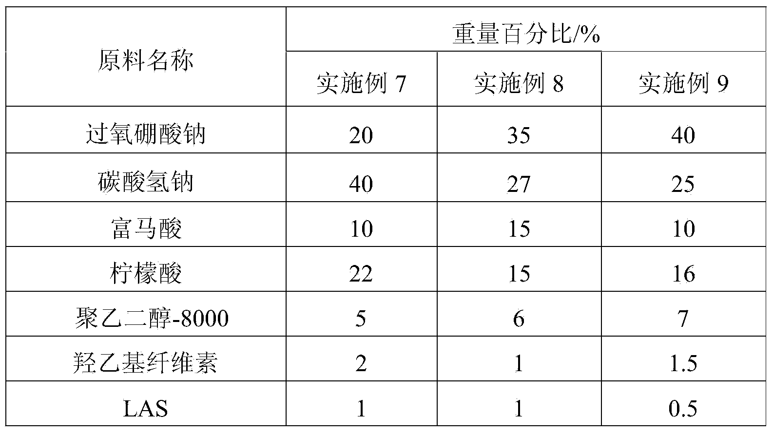 Effervescent tablet for cleaning tea stains and preparation method of effervescent tablet