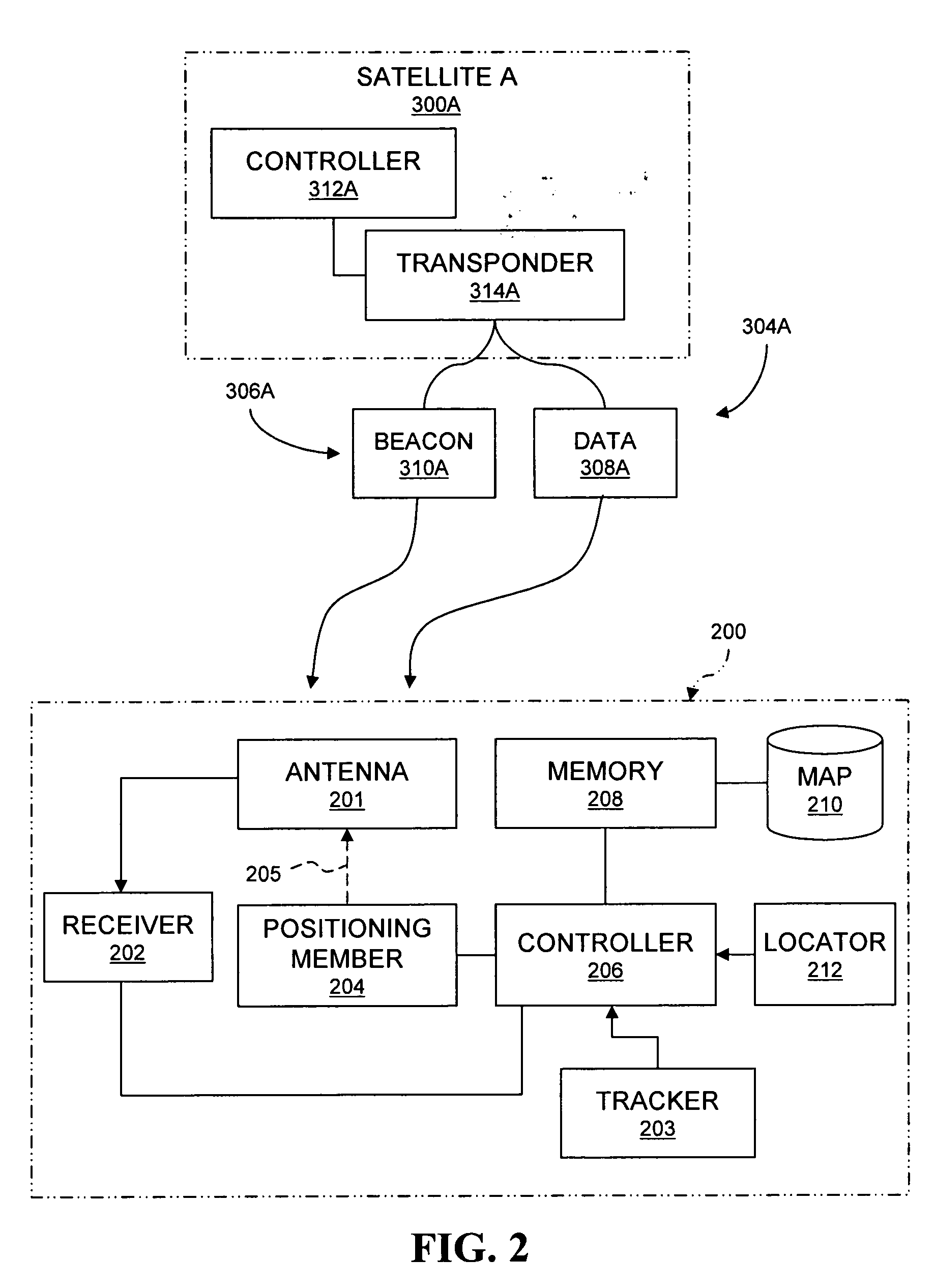 Satellite beacon for faster sky-search and pointing error identification