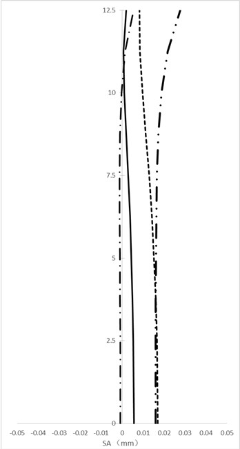 Microscope phase contrast objective lens