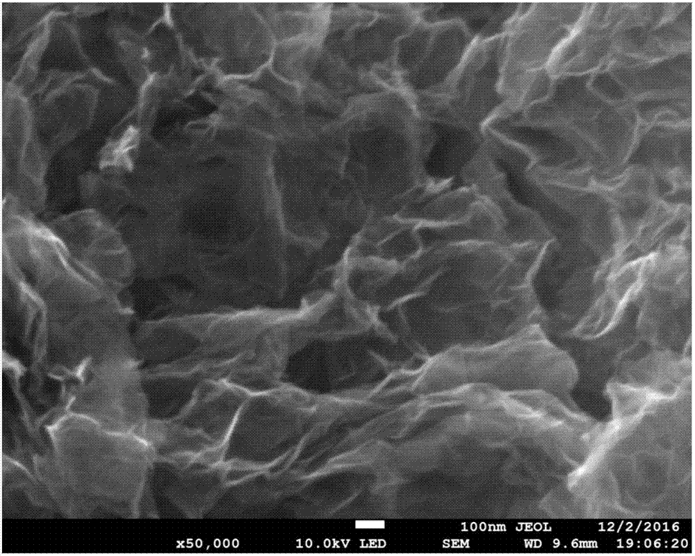 Method for preparing cathode material of lithium-sulfur battery