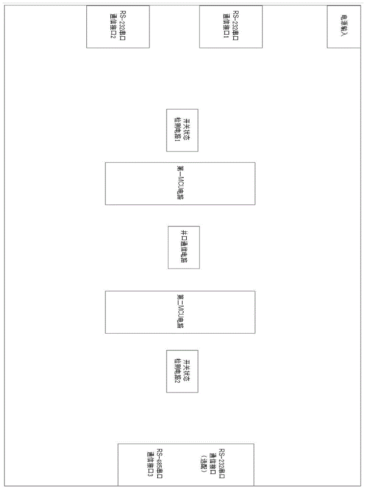 Expanded DGUS touch screen device for realizing touch and control synchronization