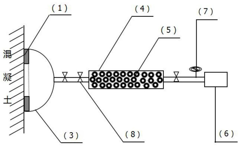 A device and test method for detecting the permeability and curing effect of concrete surface