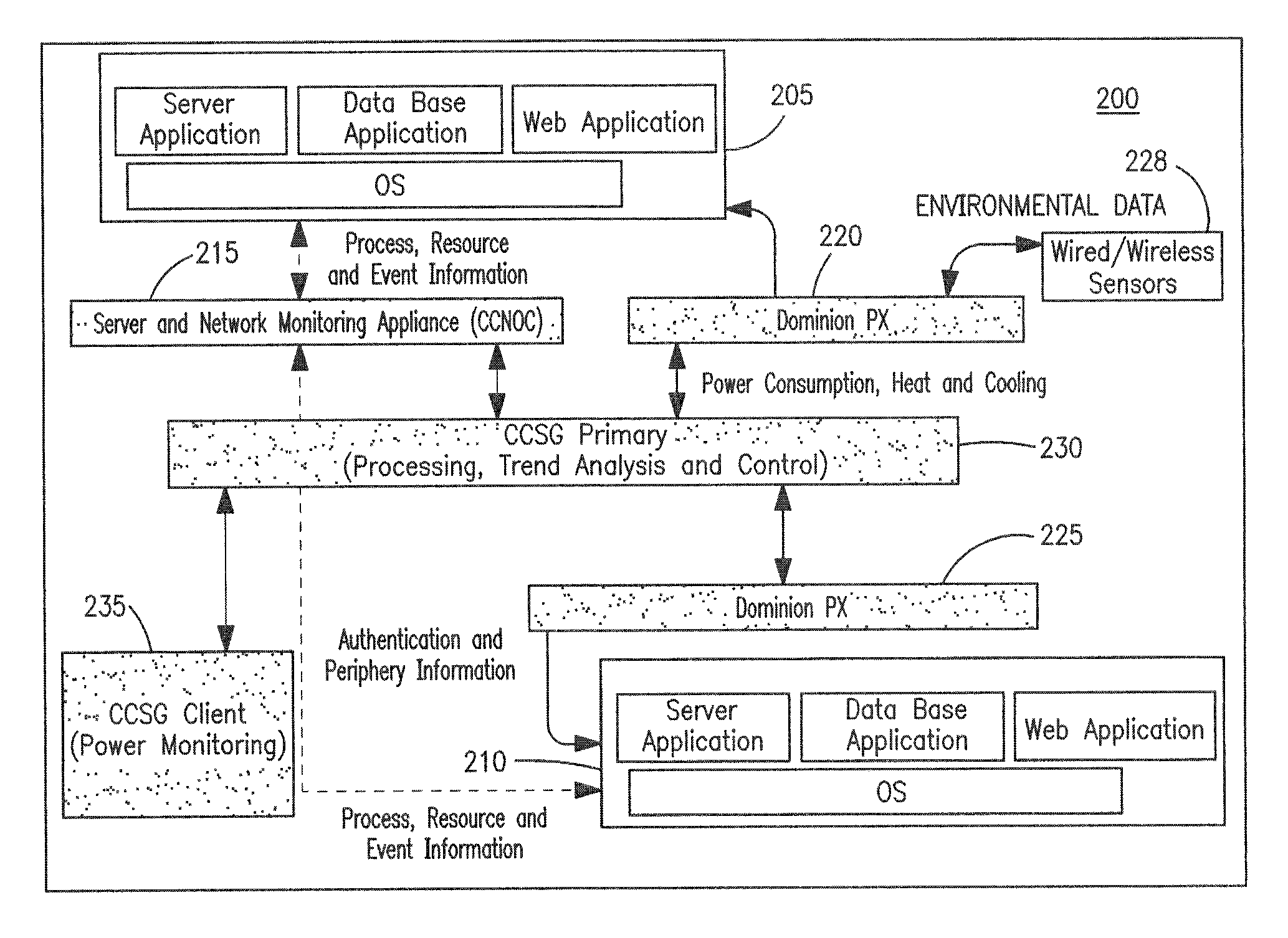 Methods of achieving cognizant power management