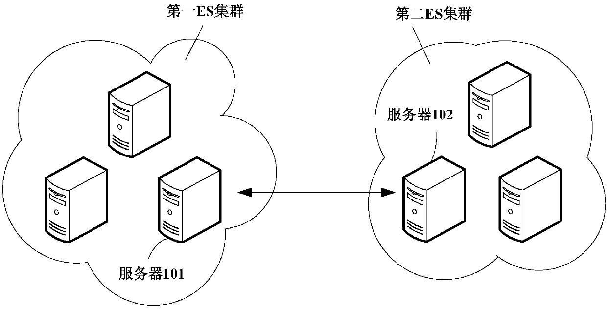 Data backup method and device and data restoration method and device