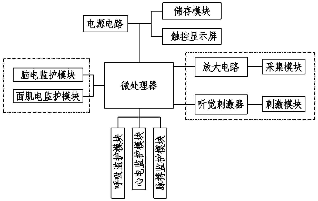 Anesthesia depth monitoring device and anesthesia depth monitoring method