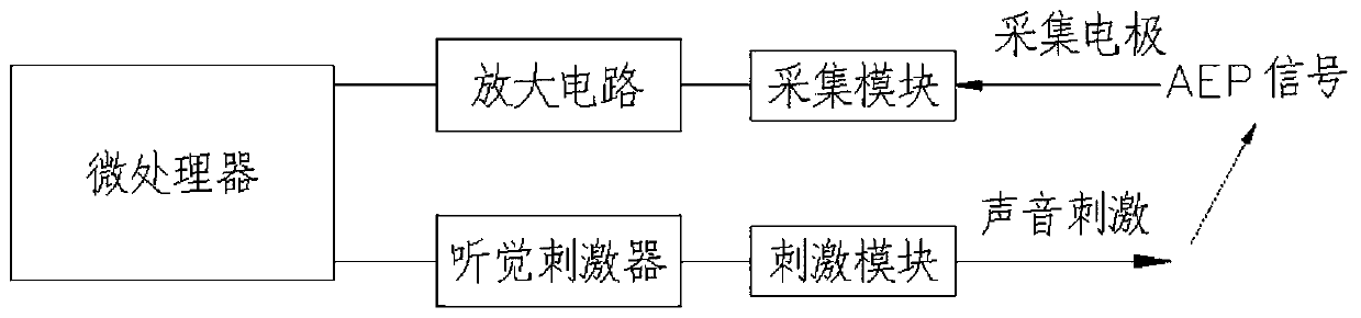 Anesthesia depth monitoring device and anesthesia depth monitoring method