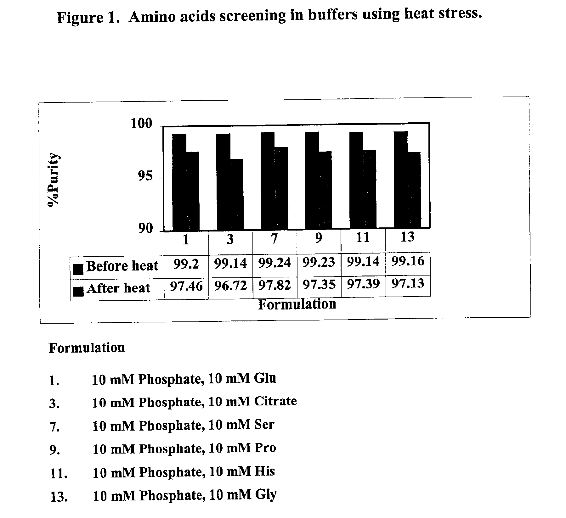 GLP-2 formulations