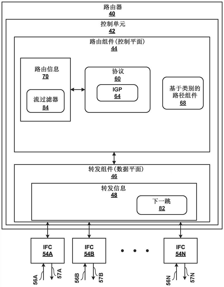 Class-based traffic engineering in IP network