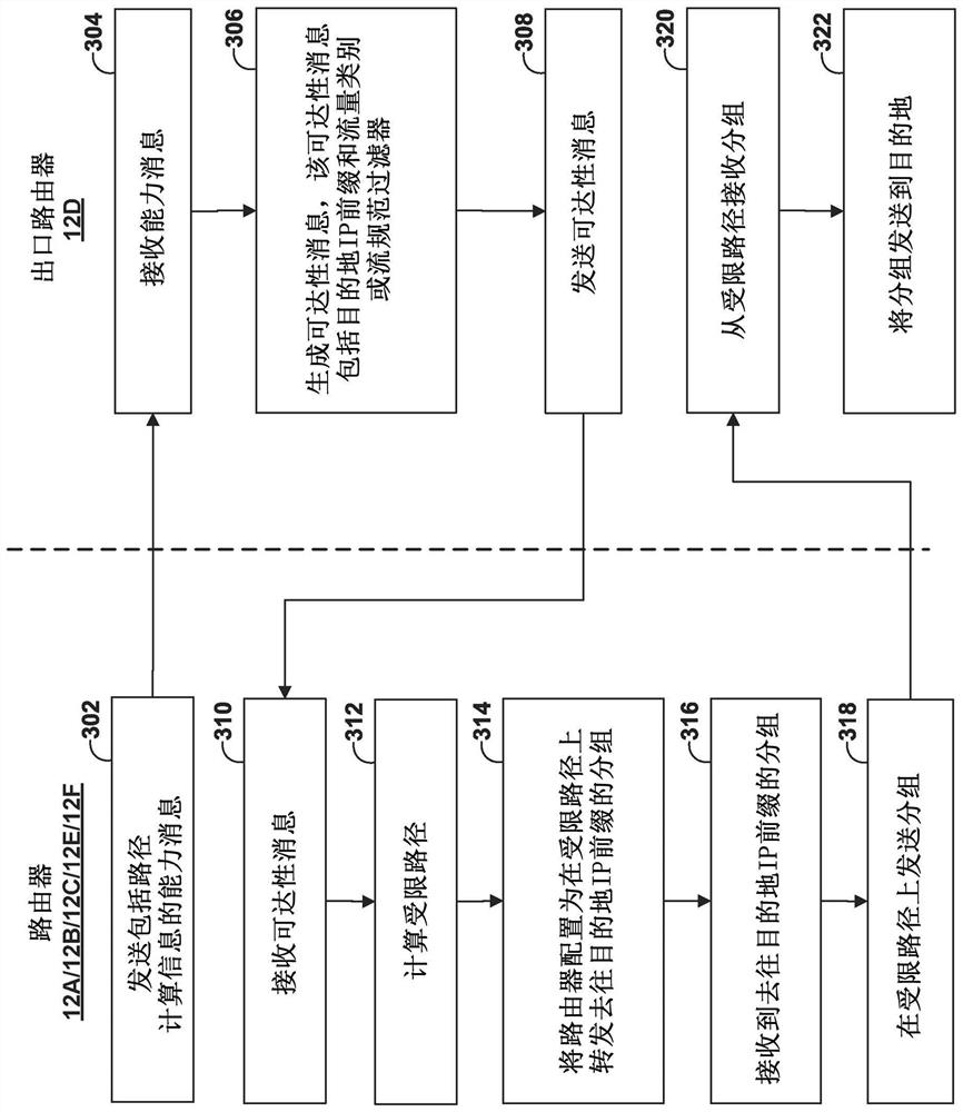 Class-based traffic engineering in IP network