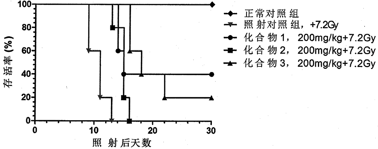 A class of new compounds with radioprotective effect, its preparation method and its pharmaceutical application