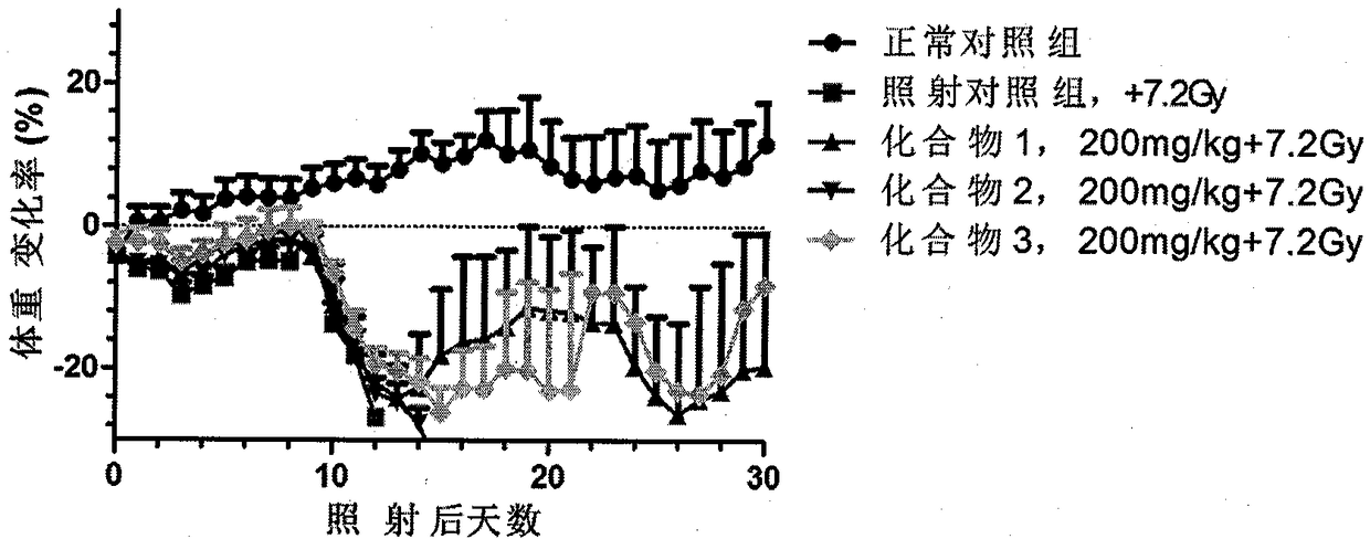 A class of new compounds with radioprotective effect, its preparation method and its pharmaceutical application