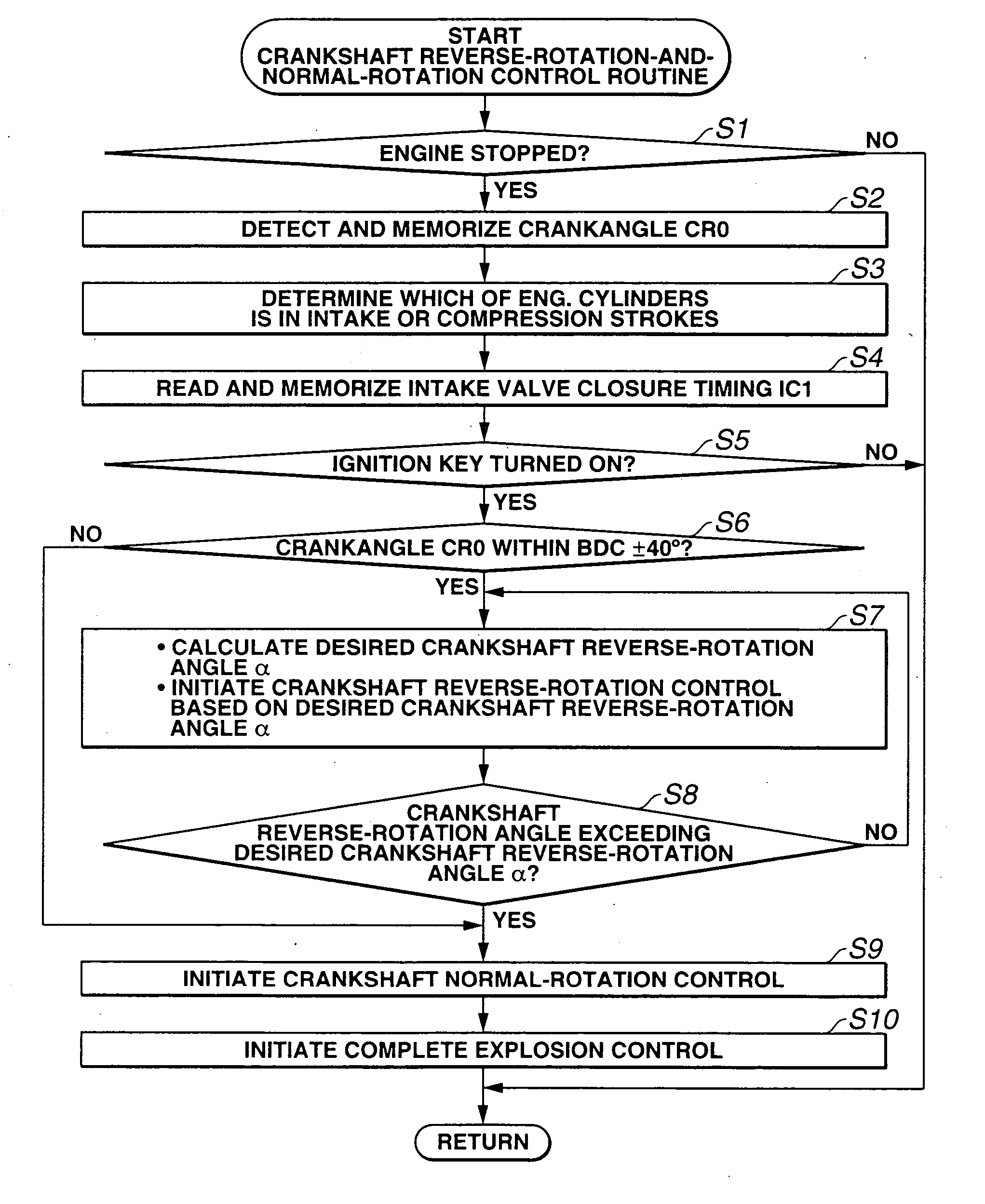 Engine start control apparatus