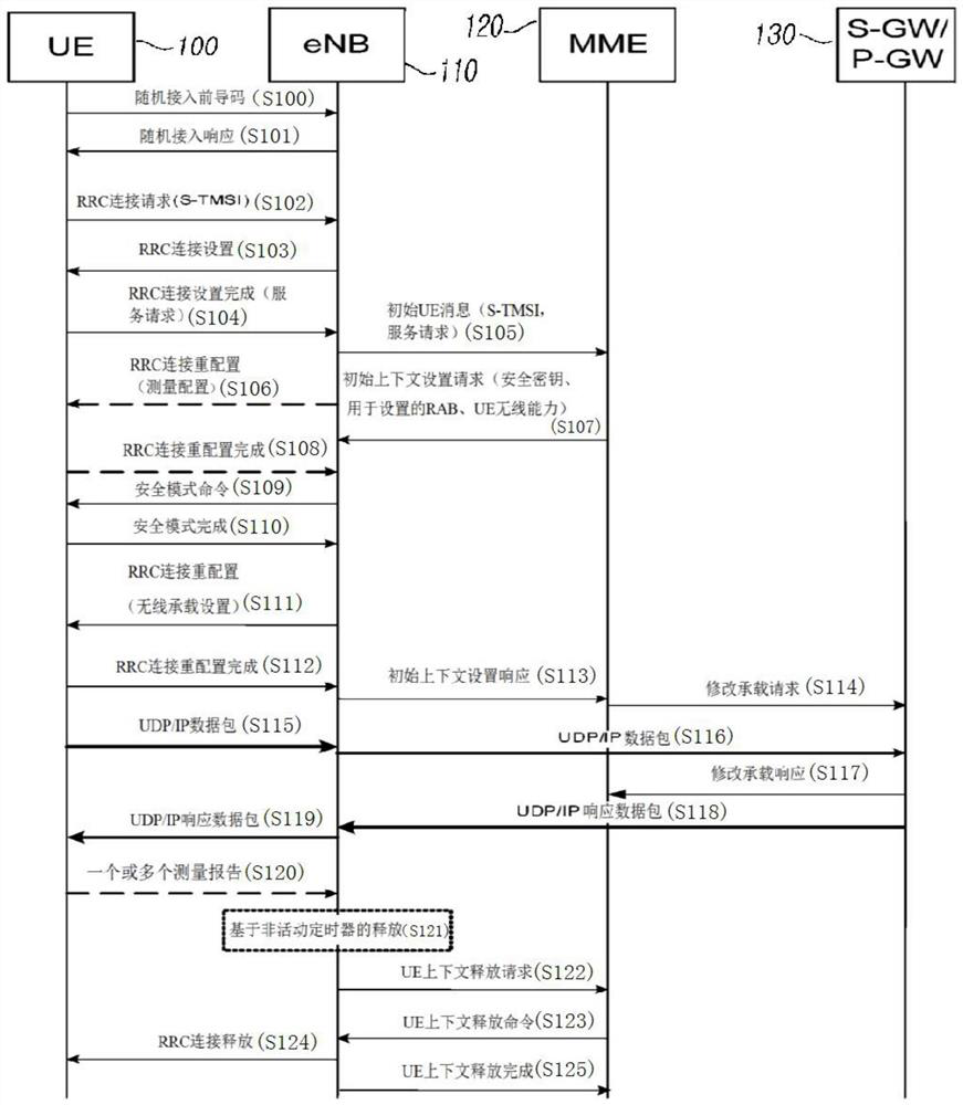 Method and device for changing ue connection state