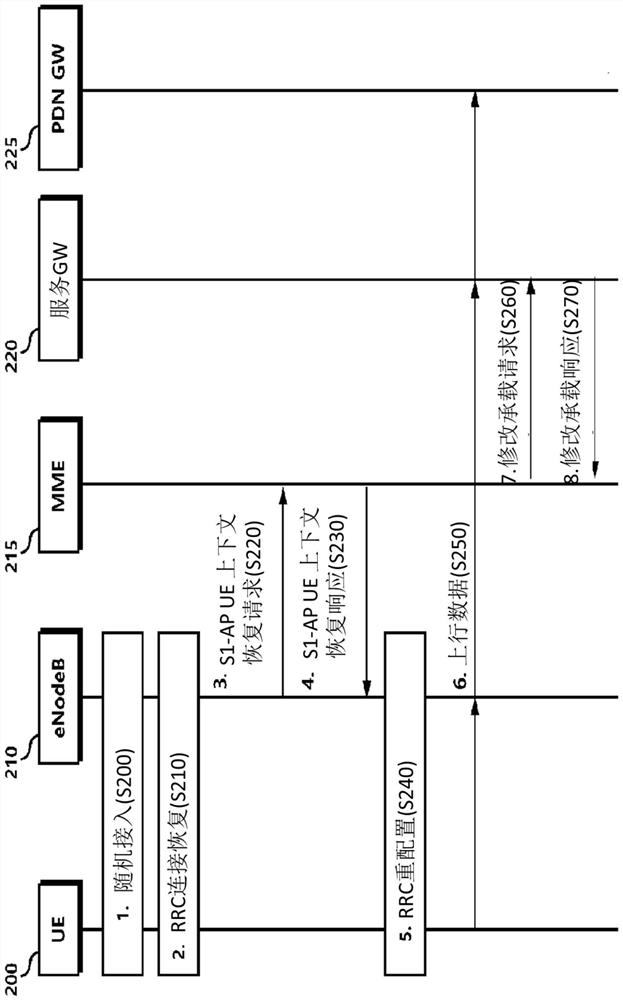 Method and device for changing ue connection state