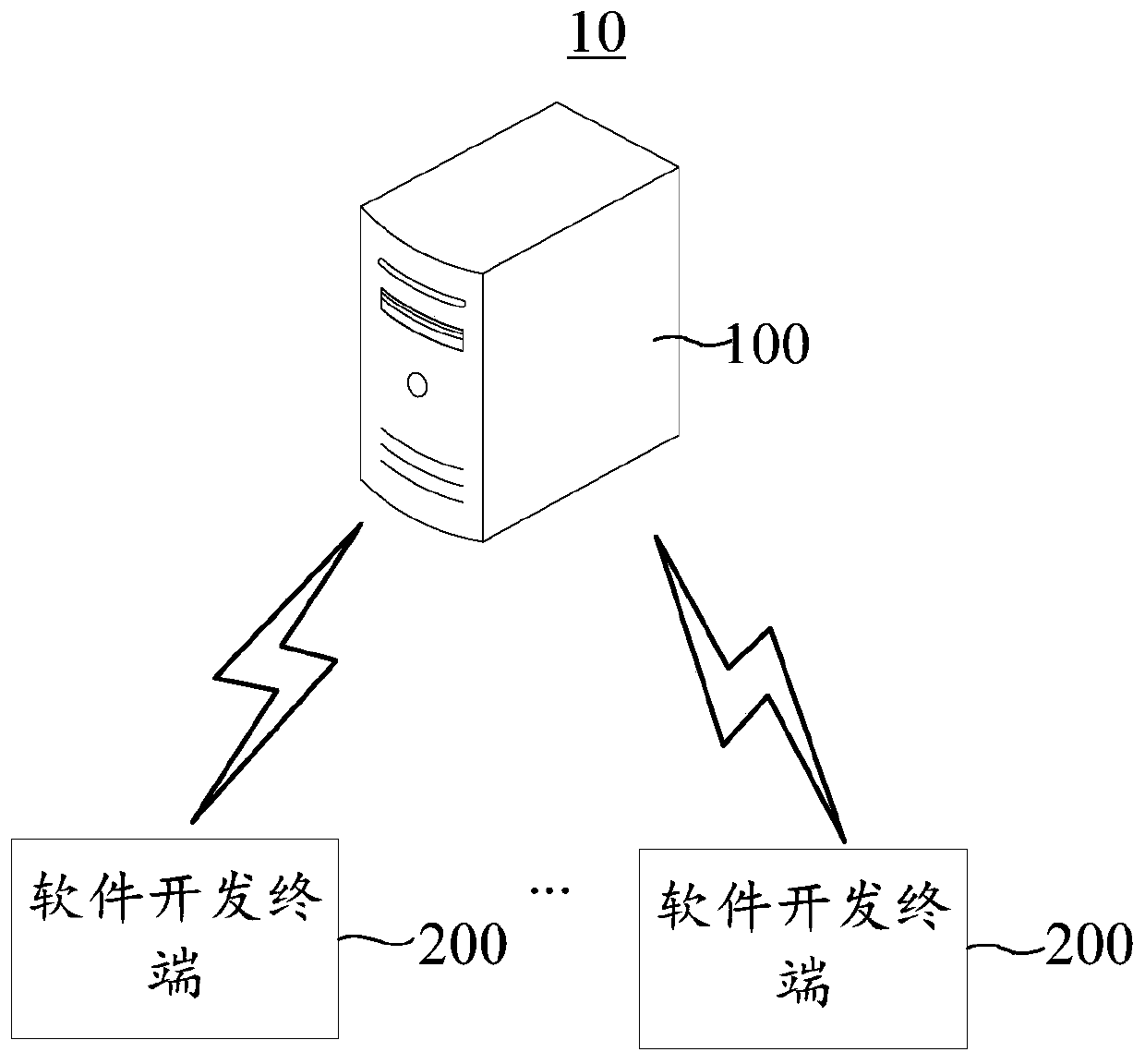 Software development kit compiling method and device, software development system and server