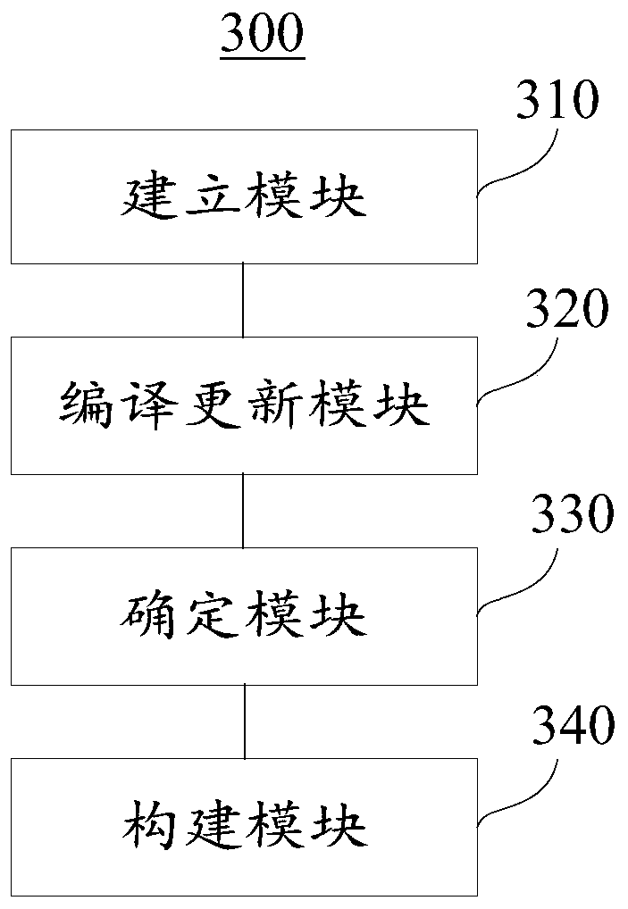 Software development kit compiling method and device, software development system and server