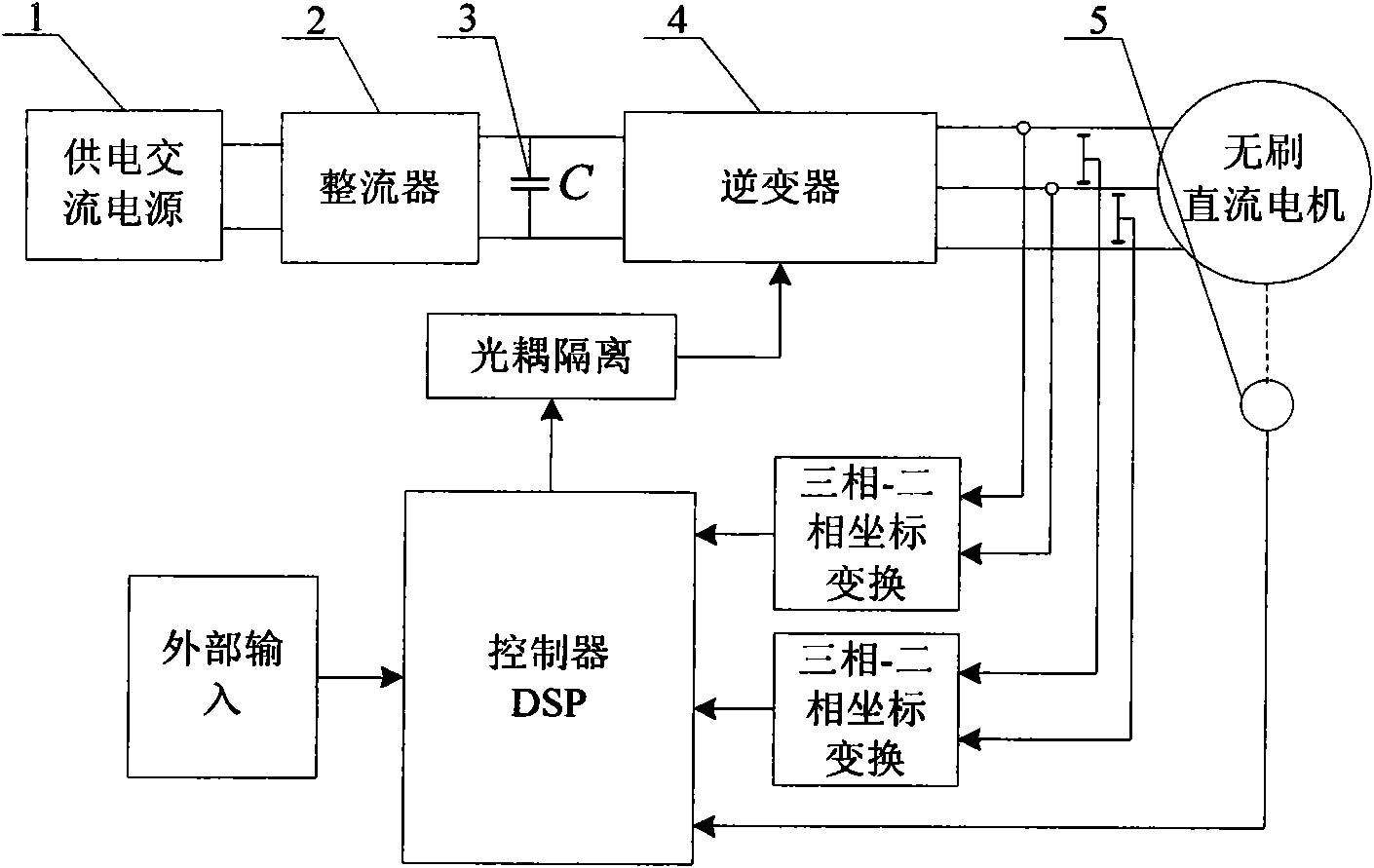 Magnetic linkage self-control direct torque control method of brushless DC motor