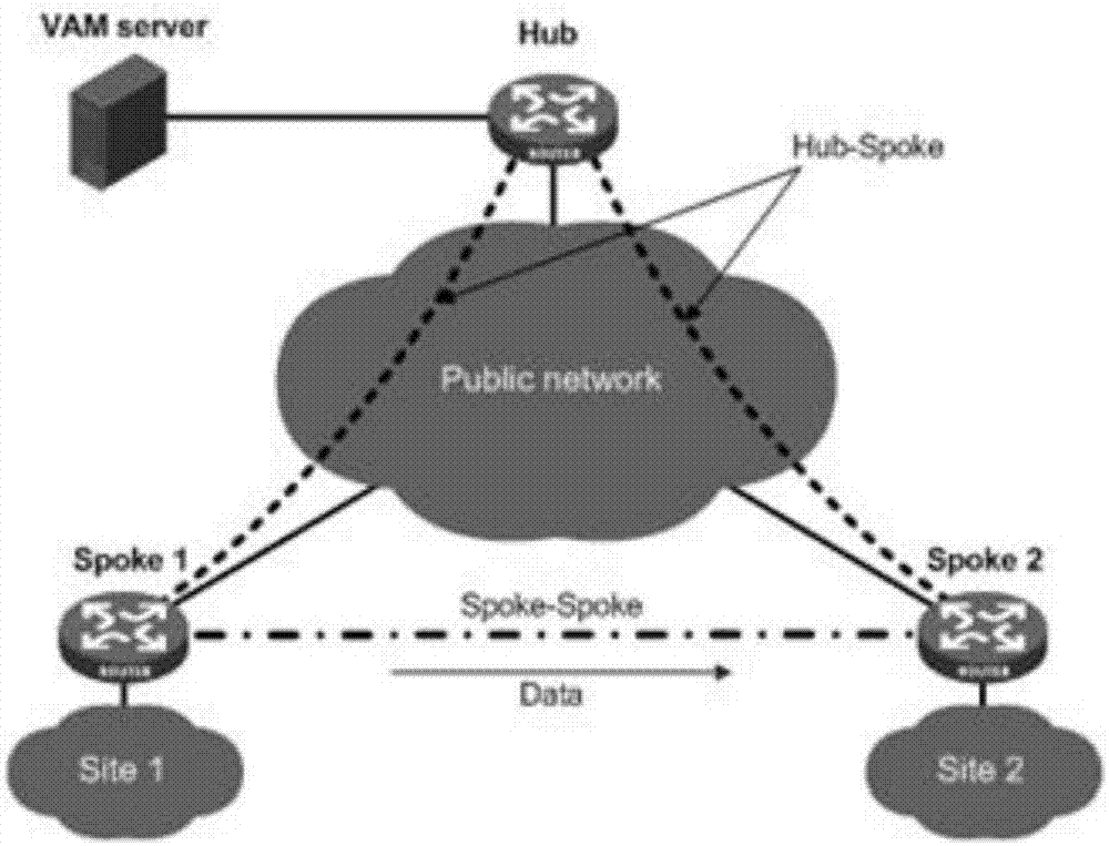 A method and device for acquiring ipsec SA