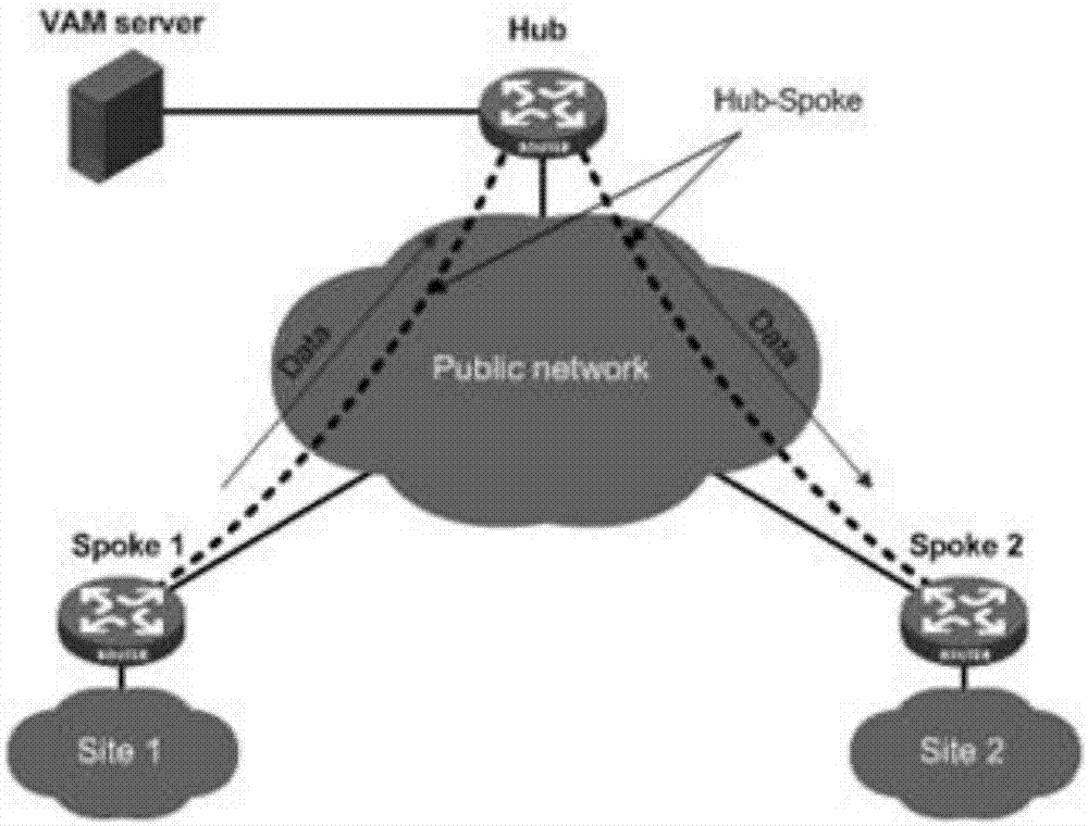 A method and device for acquiring ipsec SA