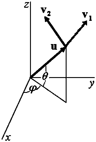 UAV (unmanned aerial vehicle) group mounted polarization array attitude measurement and target detection method