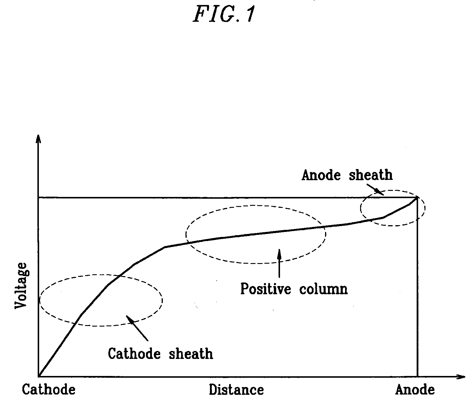 Plasma display panel (PDP)