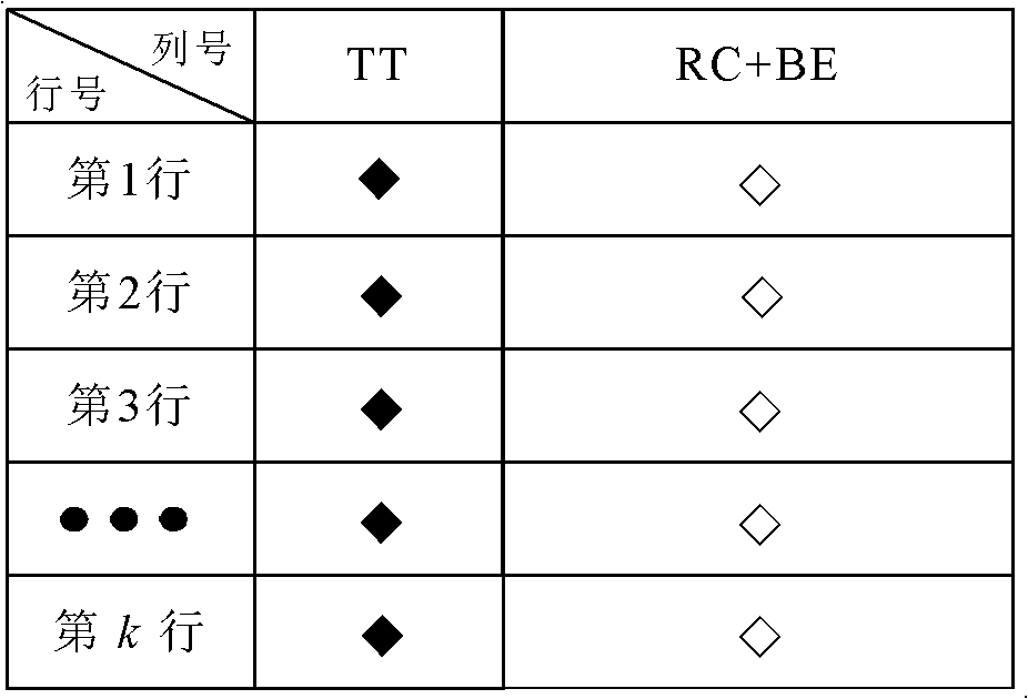 Periodic scheduling timetable construction method applied to time-triggered switched network