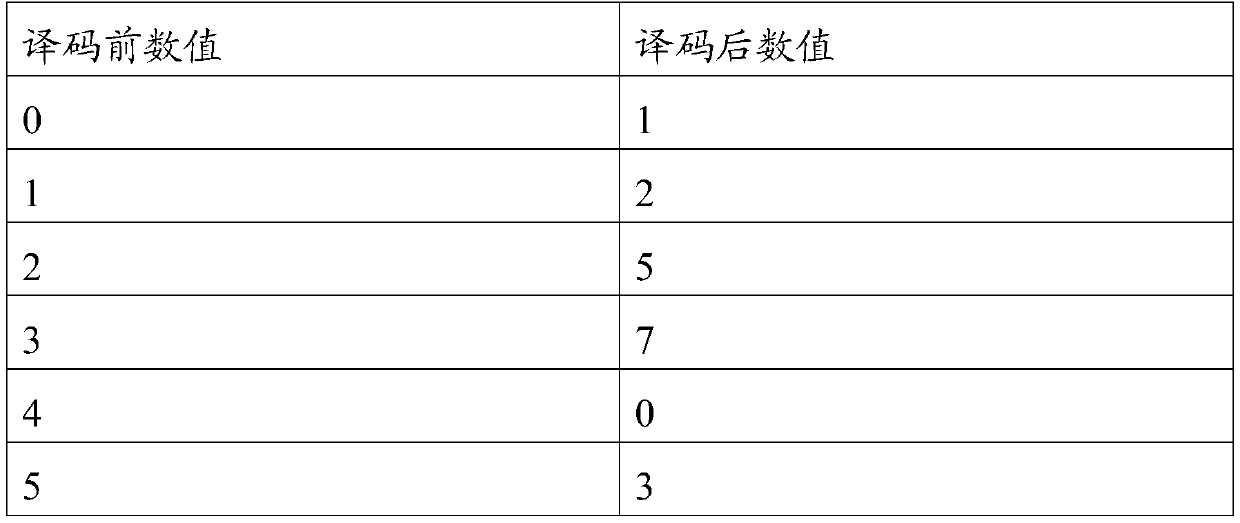 Control method of password card time management system of beauty equipment