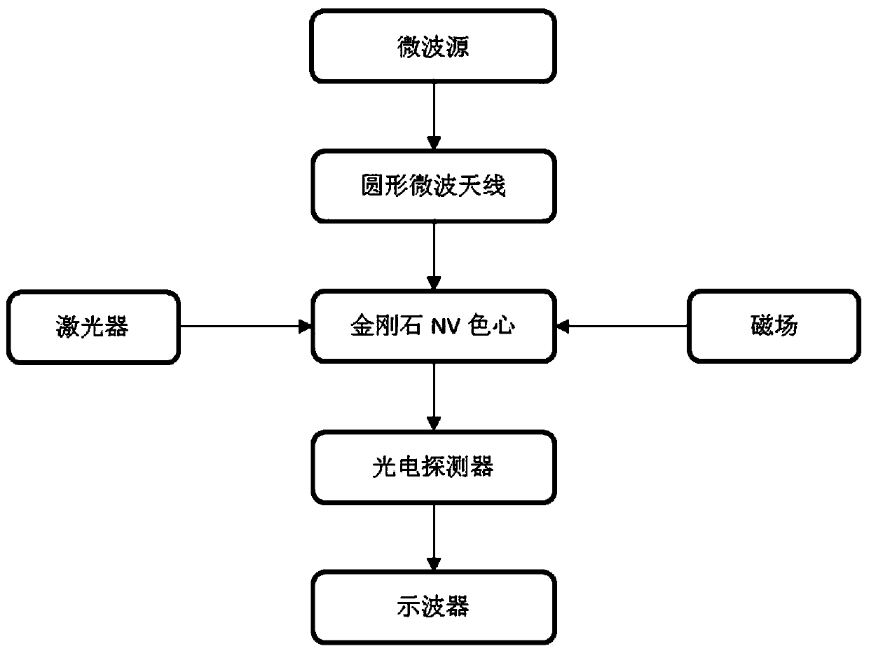 Three-axis solid-state atomic magnetic sensor based on diamond NV color center and magnetic field detecting method