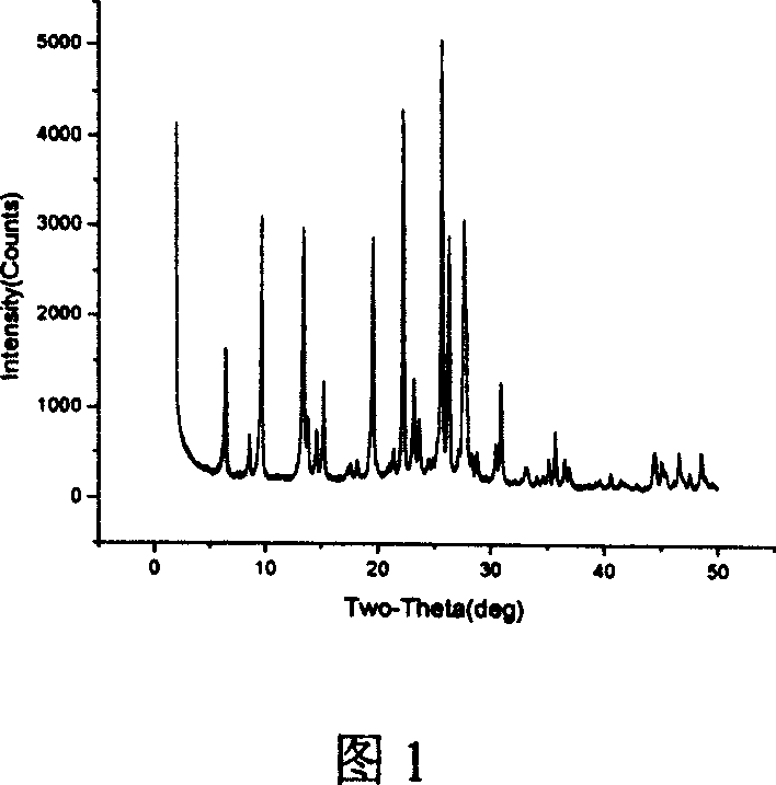 Synthesis method for zeolite