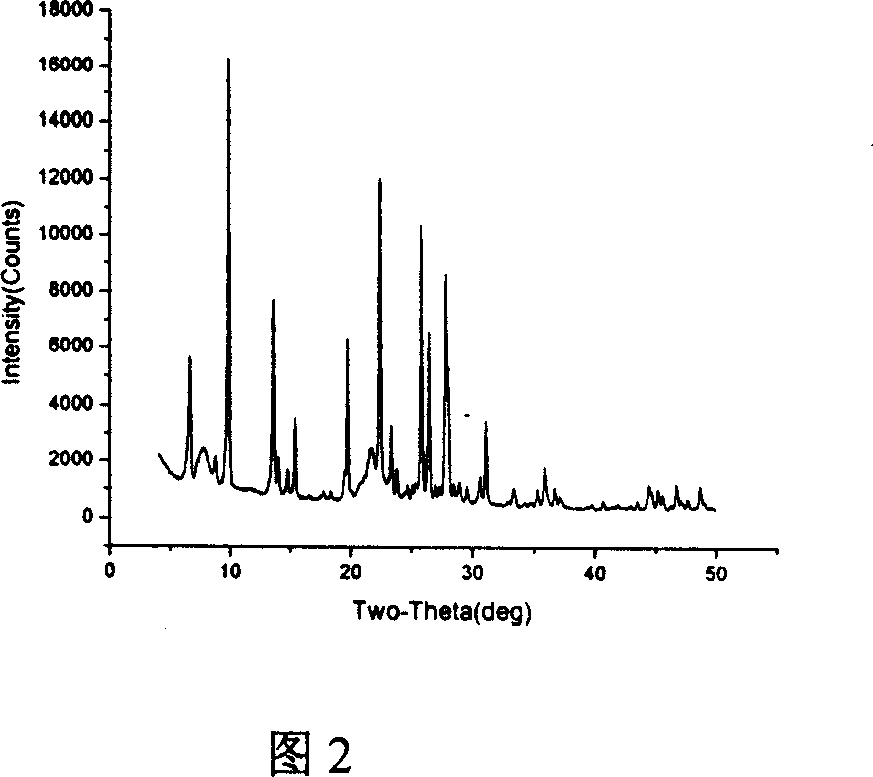 Synthesis method for zeolite