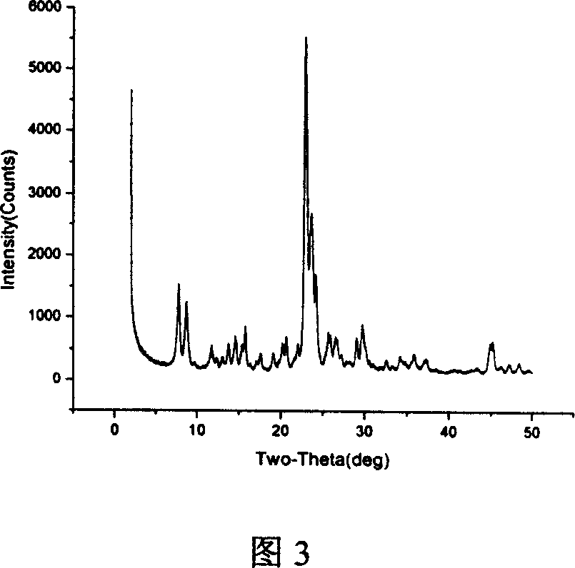 Synthesis method for zeolite