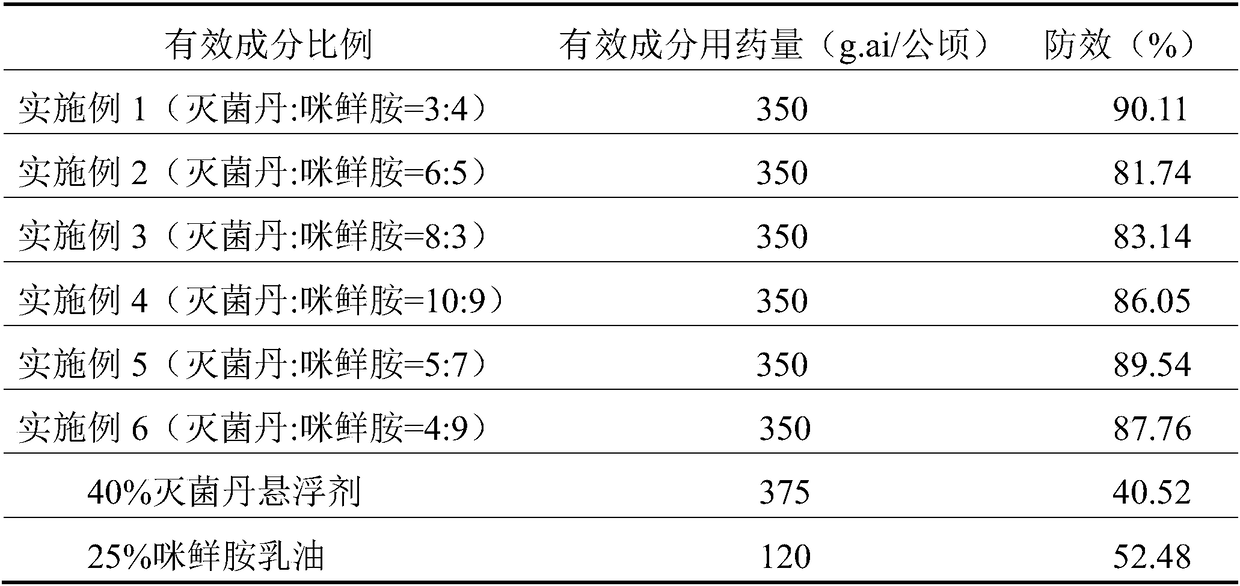 Folpet and prochloraz-containing sterilization composition and use thereof