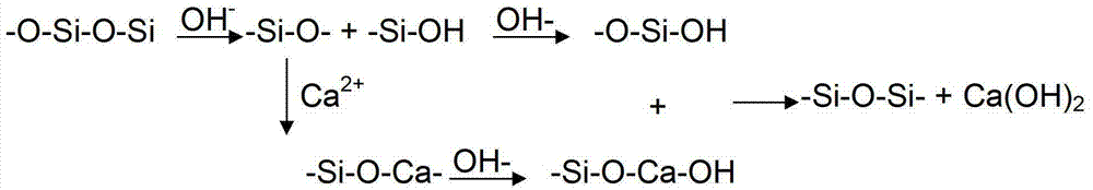 Gel curing solution and preparation method thereof