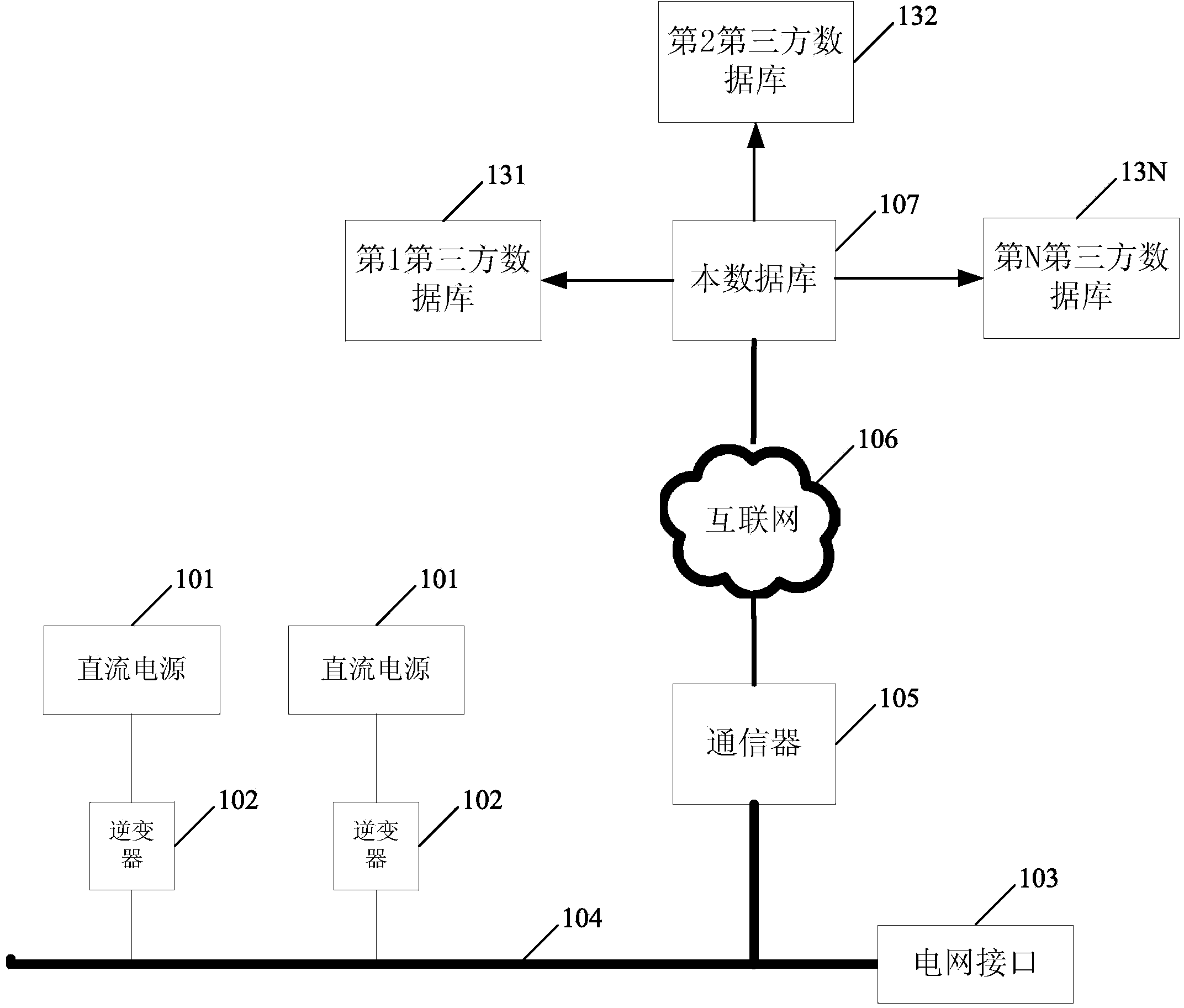 Distributed power generation system and operating data providing system thereof