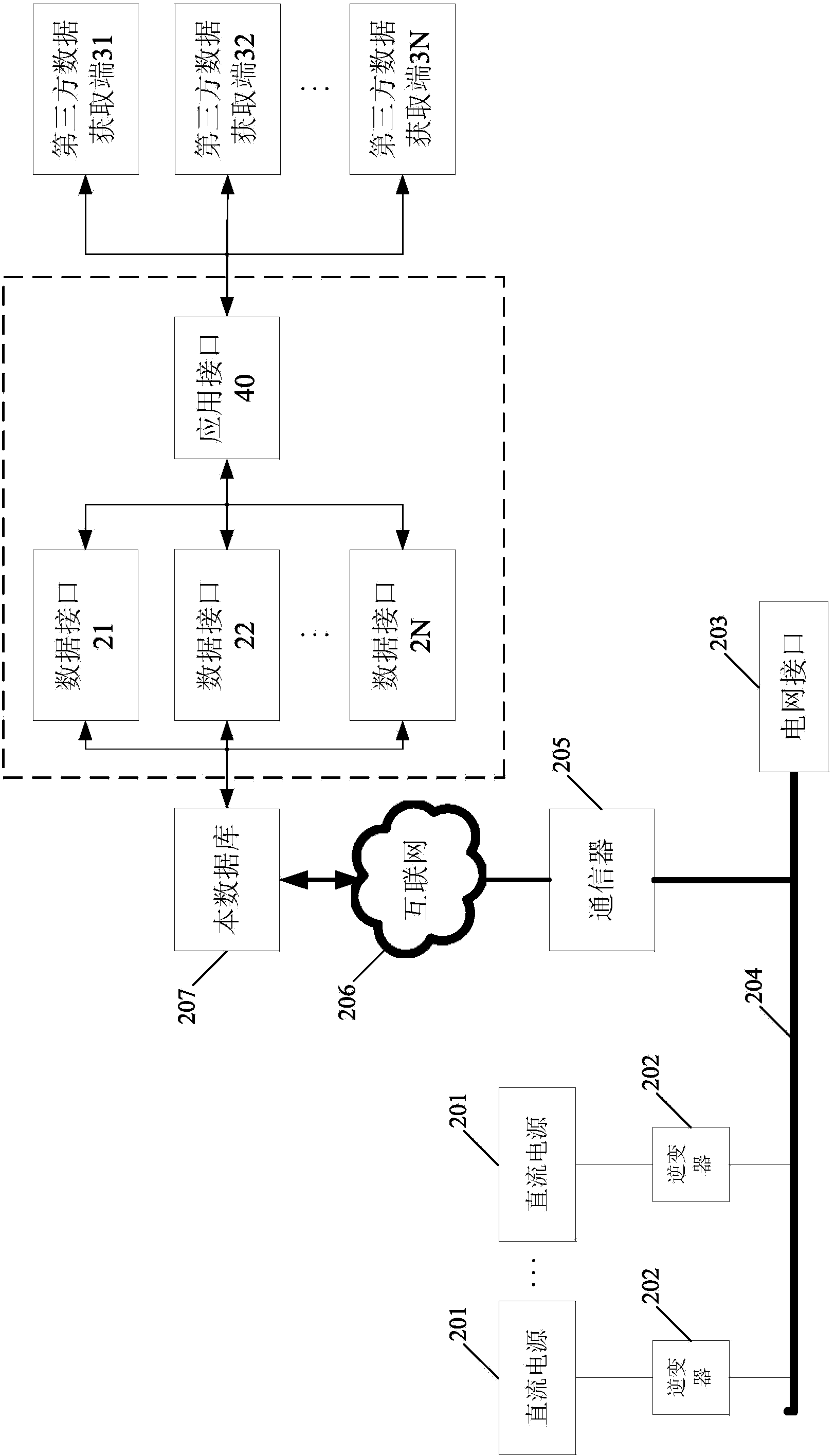 Distributed power generation system and operating data providing system thereof