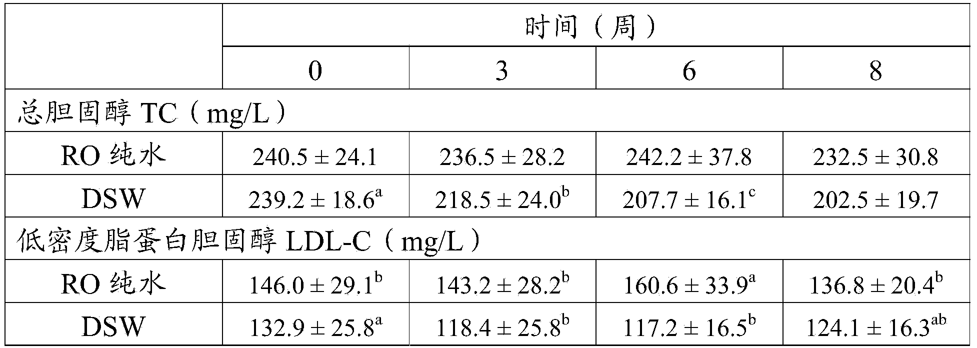 Manufacturing method of deep seawater concentrate having effect of reducing serum cholesterol