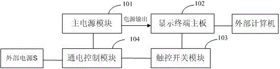 Display terminal