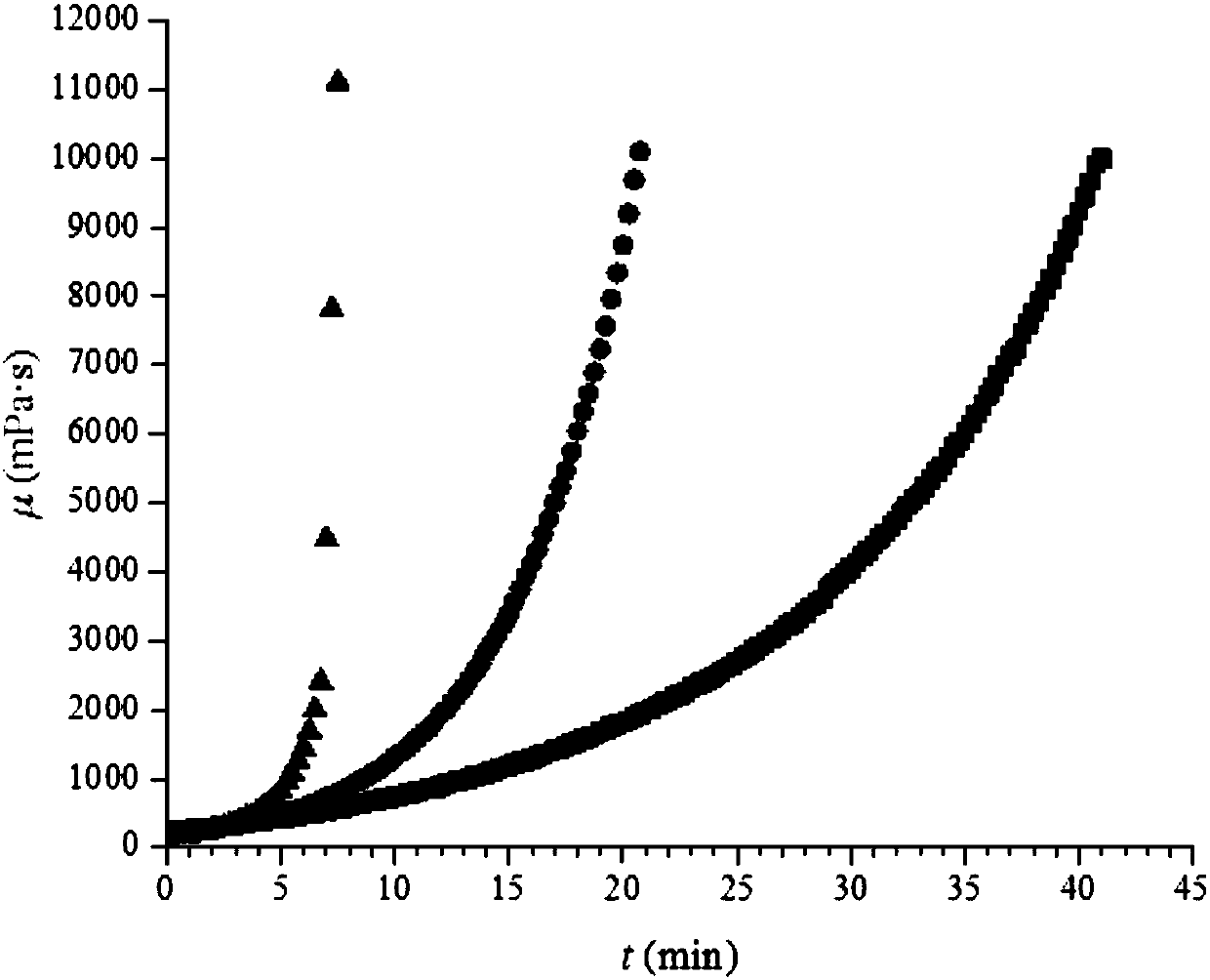 Highway environment-friendly epoxy biological asphalt material and preparation method thereof