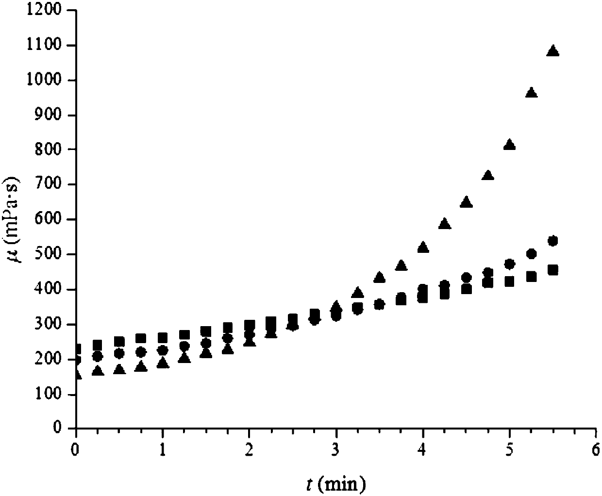 Highway environment-friendly epoxy biological asphalt material and preparation method thereof