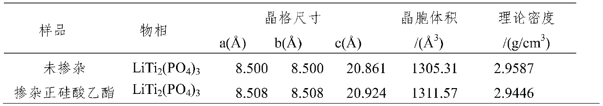 Highly conductive solid electrolyte prepared by coprecipitation method