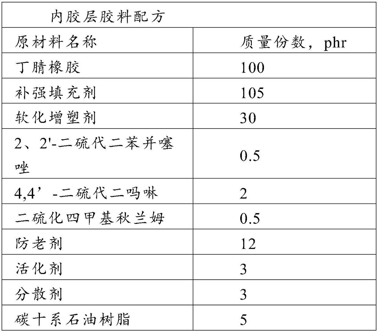 Rubber tube for car and manufacturing method thereof