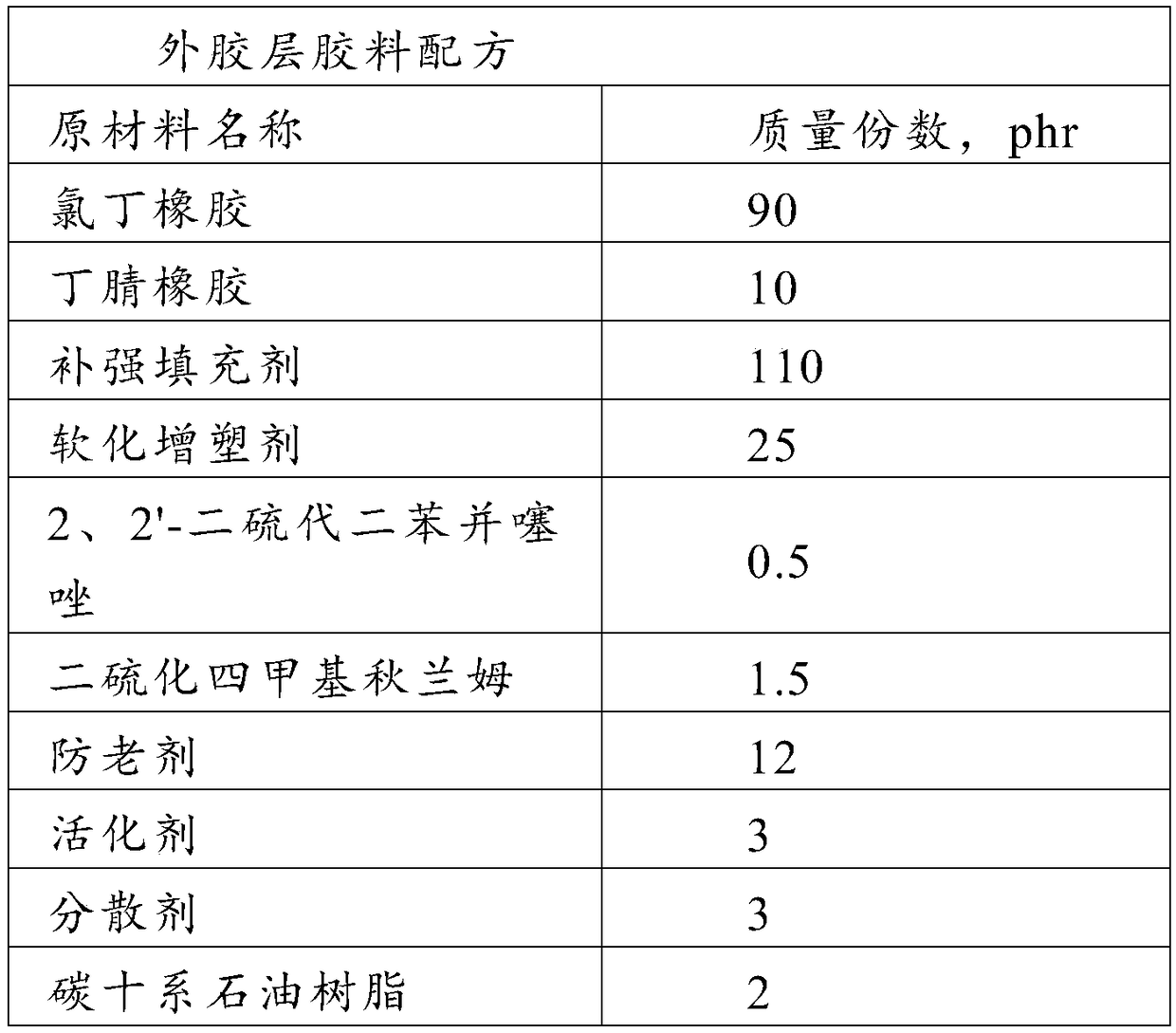 Rubber tube for car and manufacturing method thereof