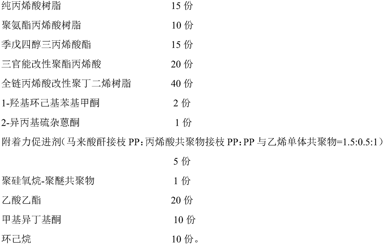 UV-curable PP treating water-free PVD priming paint and preparation method thereof