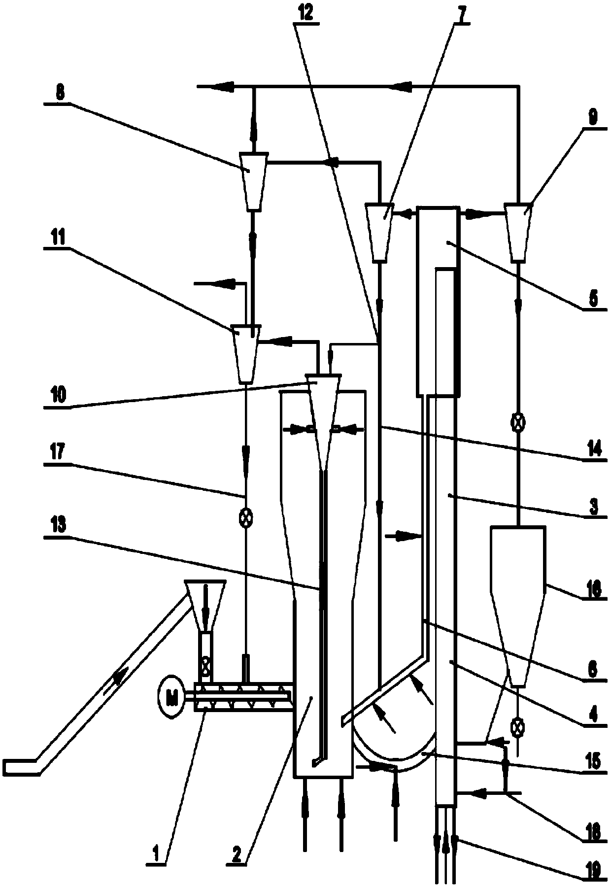 A solid waste three-bed combined pyrolysis gasification and tar cracking integrated system