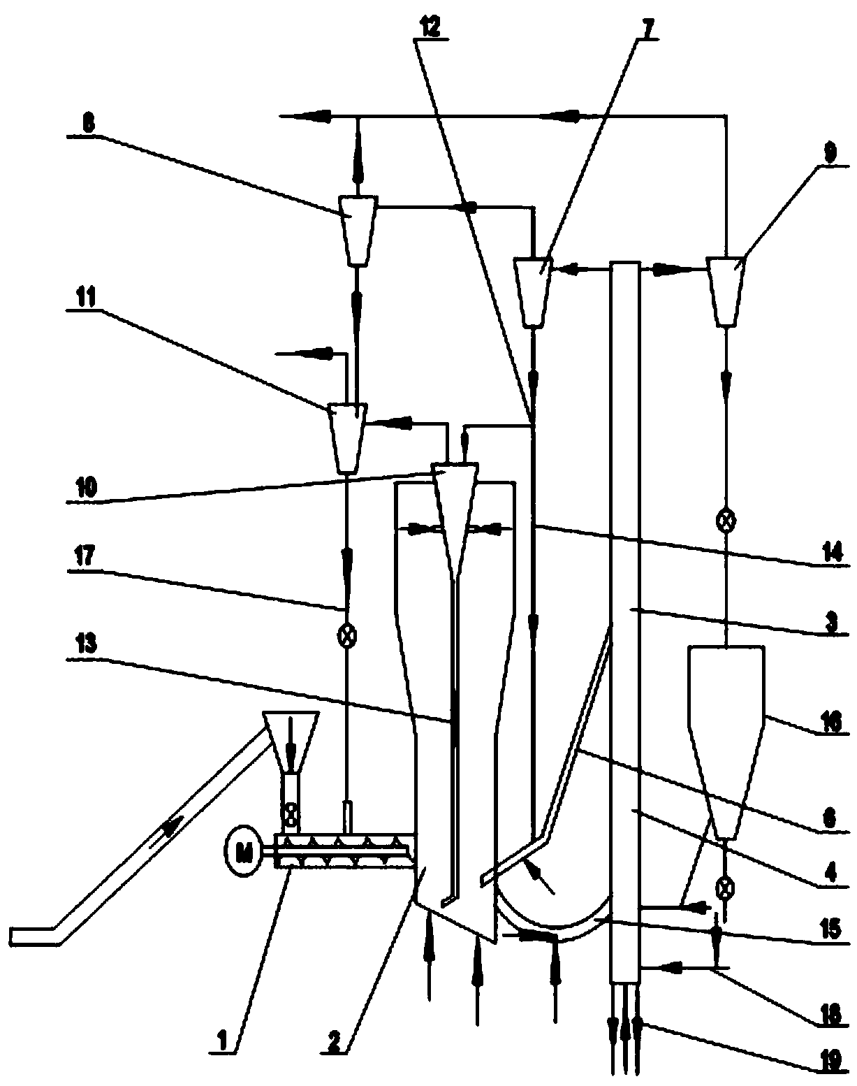 A solid waste three-bed combined pyrolysis gasification and tar cracking integrated system