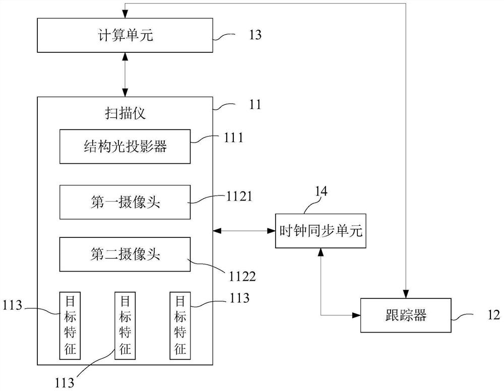 Elbow three-dimensional scanning detection method, three-dimensional scanning system and computer equipment